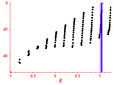 Strength function log